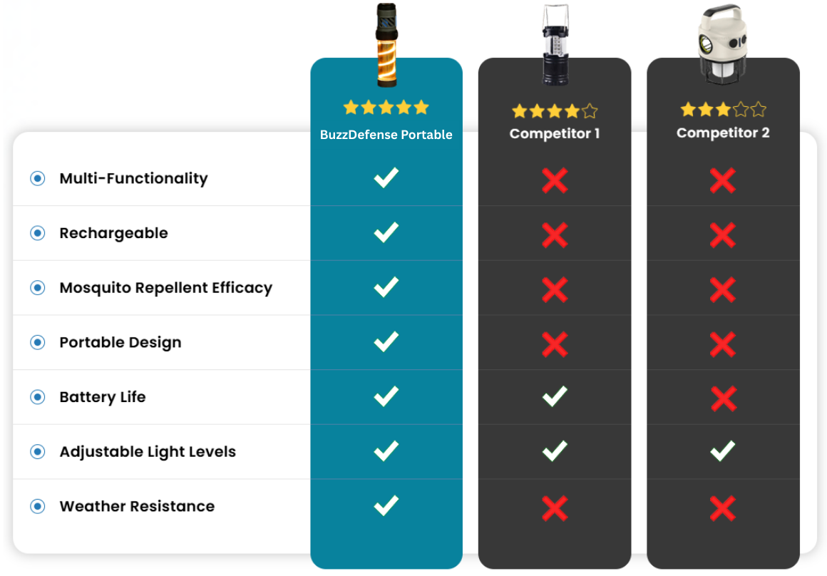 See Why BuzzDefense Portable Leaves Old-School Bug Repellents Behind!